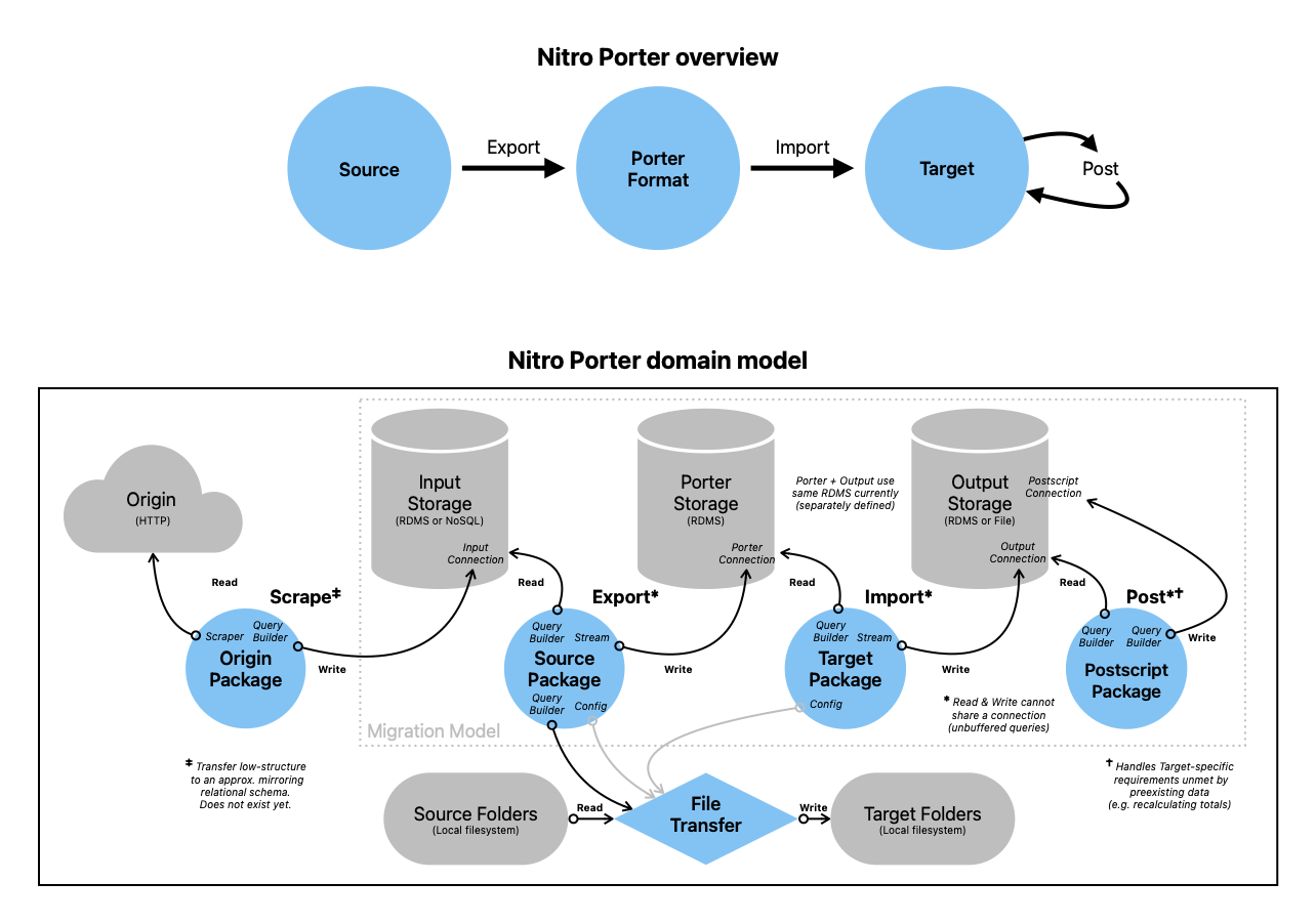 Domain Model diagram